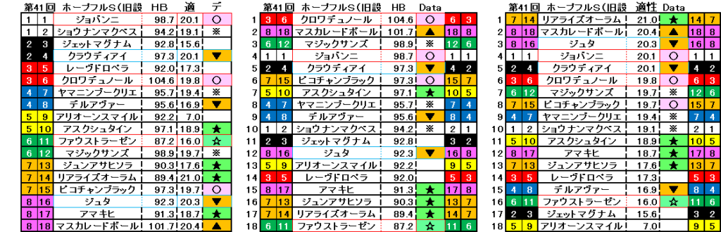 2024　ホープフルＳ（旧設定）　自動データ印　結果